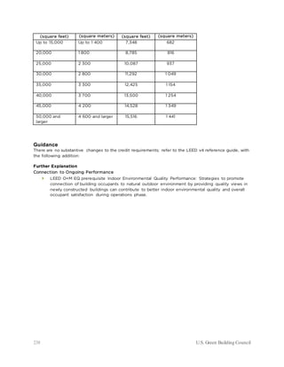 238 U.S. Green Building Council
(square feet) (square meters) (square feet) (square meters)
Up to 15,000 Up to 1 400 7,348 682
20,000 1 800 8,785 816
25,000 2 300 10,087 937
30,000 2 800 11,292 1 049
35,000 3 300 12,425 1 154
40,000 3 700 13,500 1 254
45,000 4 200 14,528 1 349
50,000 and
larger
4 600 and larger 15,516 1 441
Guidance
There are no substantive changes to the credit requirements; refer to the LEED v4 reference guide, with
the following addition:
Further Explanation
Connection to Ongoing Performance
 LEED O+M EQ prerequisite Indoor Environmental Quality Performance: Strategies to promote
connection of building occupants to natural outdoor environment by providing quality views in
newly constructed buildings can contribute to better indoor environmental quality and overall
occupant satisfaction during operations phase.
 