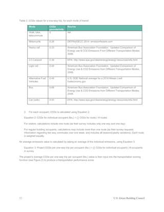 LEED v4.1 O+M Guide.pdf full guides for scores | PDF