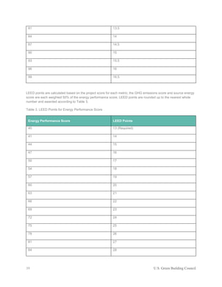 LEED v4.1 O+M Guide.pdf full guides for scores | PDF