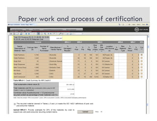 Paper work and process of certification
       p            p
31
 