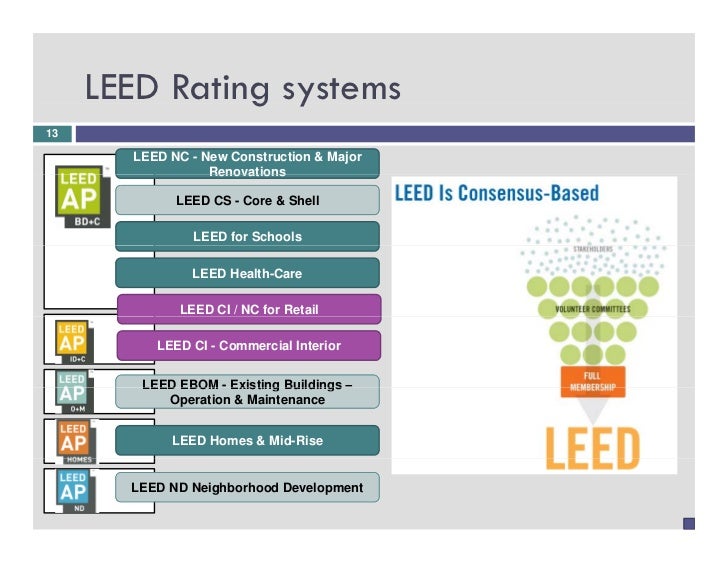 leed for interior designer