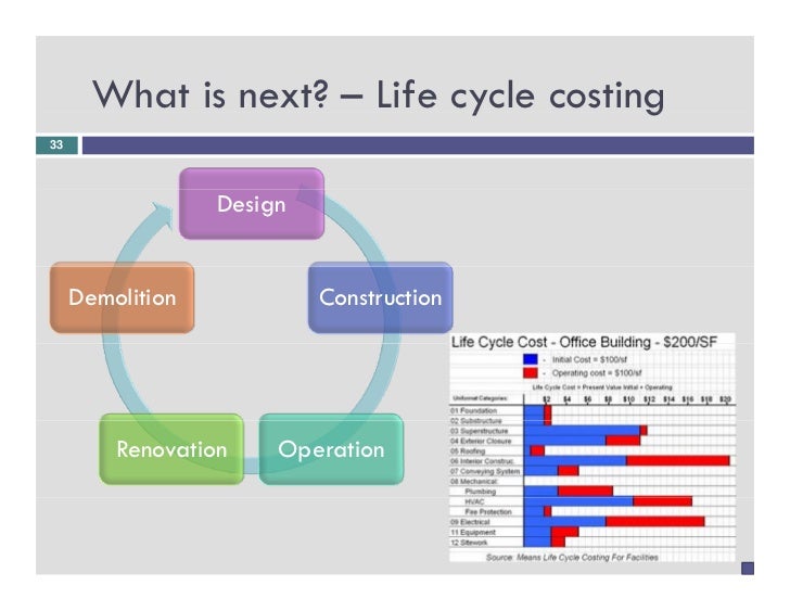 Leed For Interior Designer