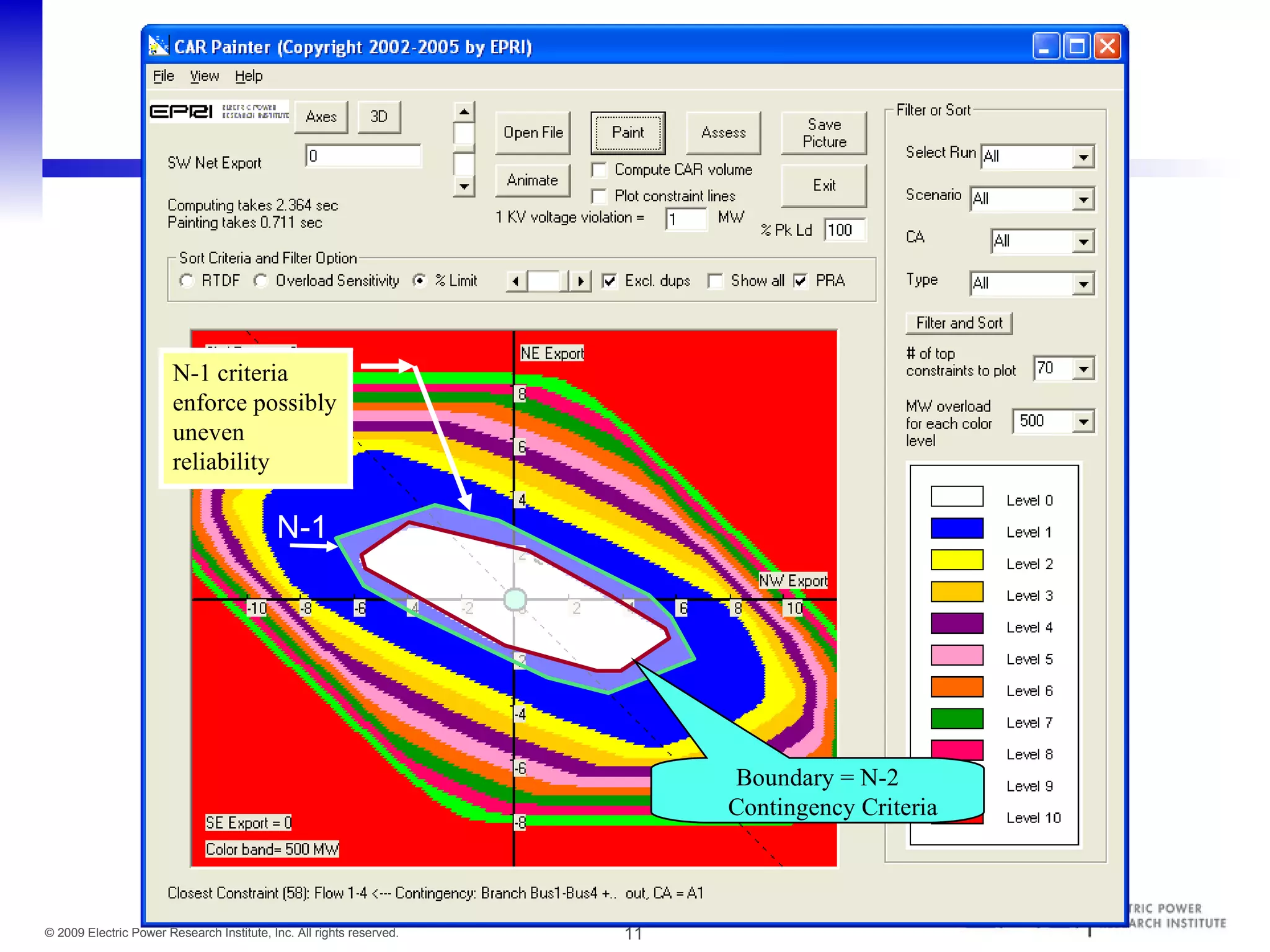 N-1 criteria
                        enforce possibly
                        uneven
                        reliability

                                           N-1




                                                                           Boundary = N-2
                                                                           Contingency Criteria



© 2009 Electric Power Research Institute, Inc. All rights reserved.   11
 