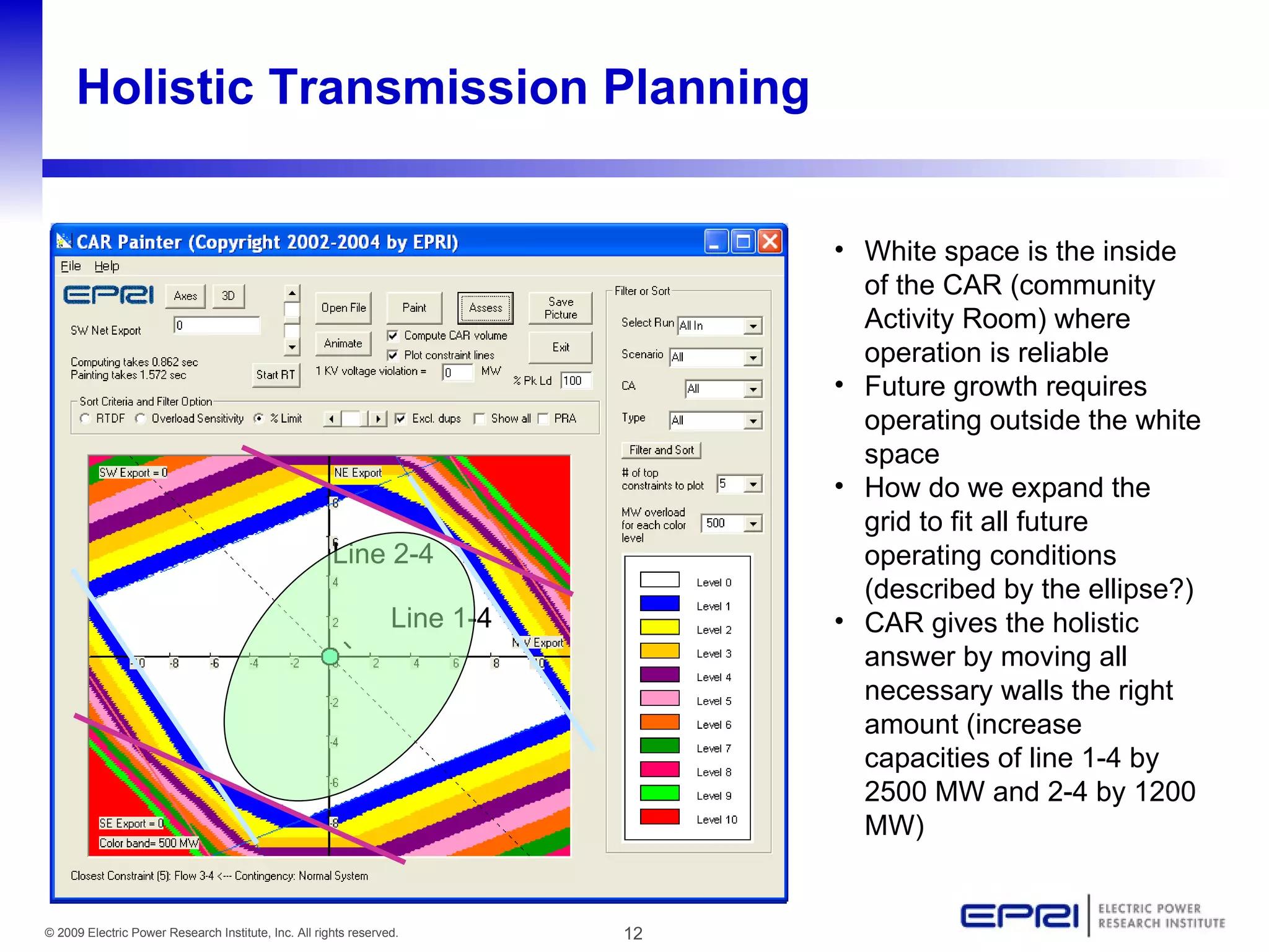 Holistic Transmission Planning


                                                                                 • White space is the inside
                                                                                   of the CAR (community
                                                                                   Activity Room) where
                                                                                   operation is reliable
                                                                                 • Future growth requires
                                                                                   operating outside the white
                                                                                   space
                                                                                 • How do we expand the
                                                                                   grid to fit all future
                                                      Line 2-4                     operating conditions
                                                                                   (described by the ellipse?)
                                                                 Line 1-4        • CAR gives the holistic
                                                                                   answer by moving all
                                                                                   necessary walls the right
                                                                                   amount (increase
                                                                                   capacities of line 1-4 by
                                                                                   2500 MW and 2-4 by 1200
                                                                                   MW)


© 2009 Electric Power Research Institute, Inc. All rights reserved.         12
 