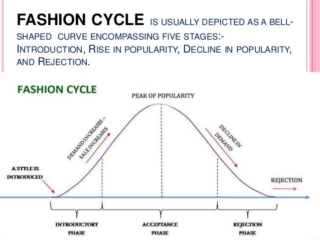 fashion cycle