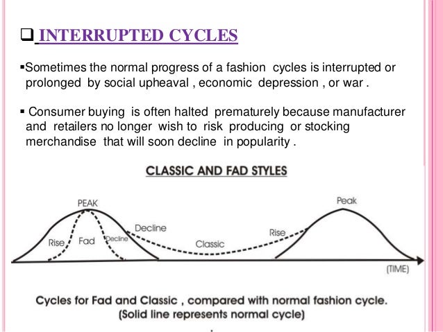 fashion cycle