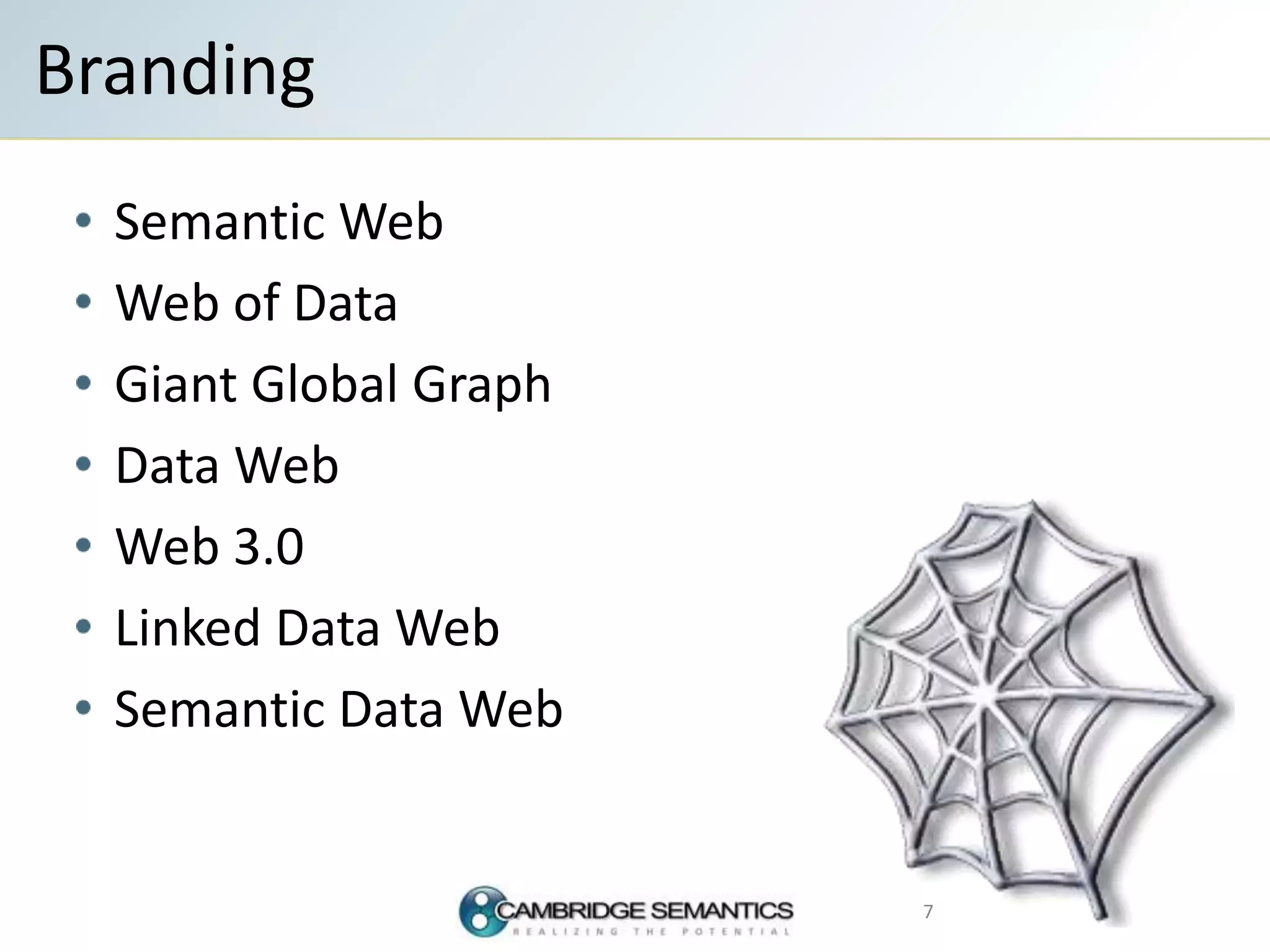 Semantic Web
Web of Data
Giant Global Graph
Data Web
Web 3.0
Linked Data Web
Semantic Data Web
Branding
7
 