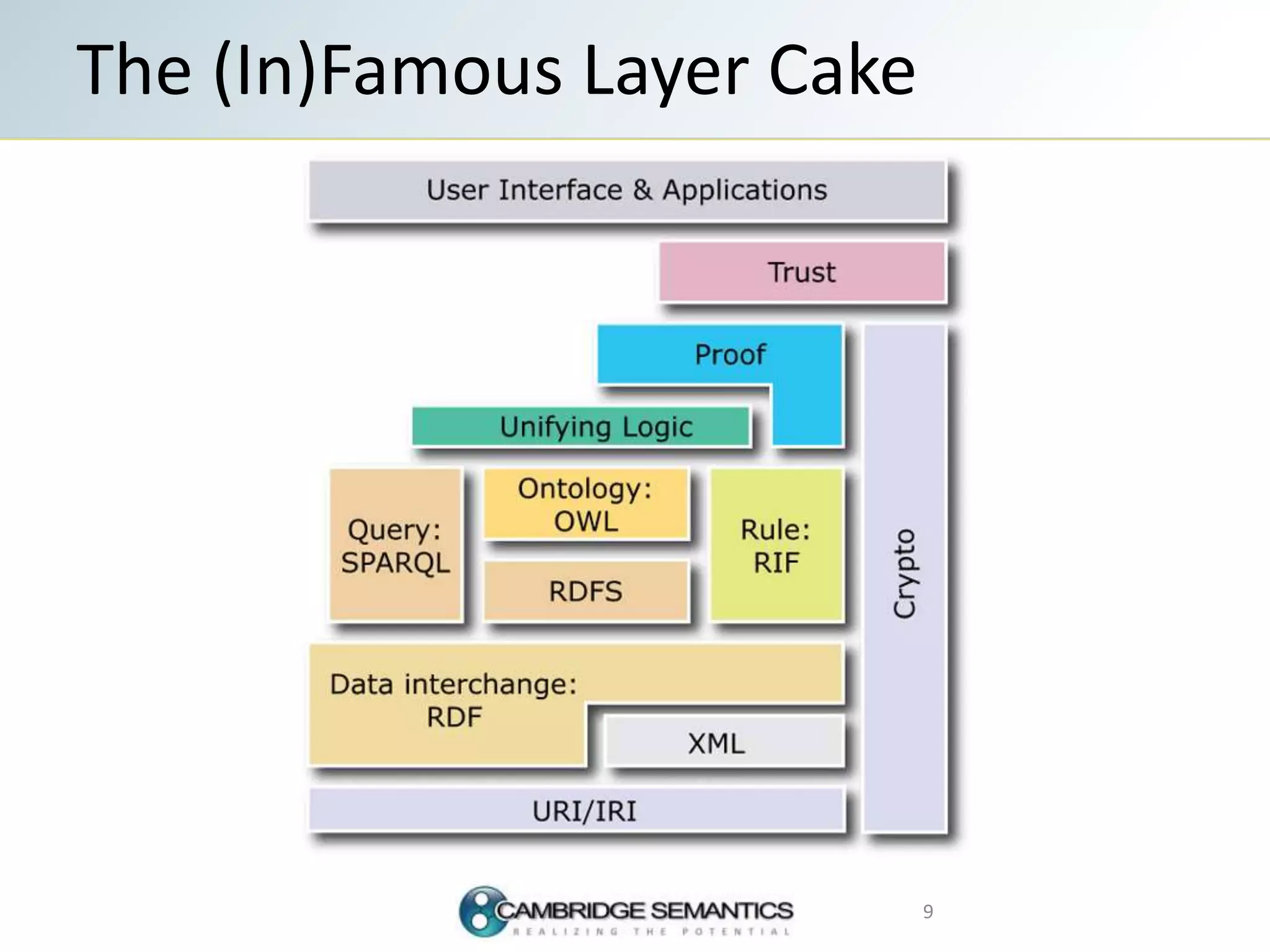The (In)Famous Layer Cake
9
 