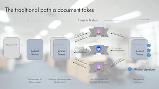 Aadhaar eSign Gateway- Leegality Digital Documentation Platform | PDF