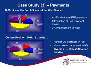 Case Study (3) – Payments
2009/10 was the first full year of the Web Service...
                    2%      11%
                   (0%)    (4%)
     20%
    (17%)

                                           17%
                                                                   •       A 13% shift from F2F payments
                                          (16%)
                                                   We b
                                                   Te le phone     •       Introduction of Self Payment
                                                   Face 2 Face
                                                   Touchtone
                                                   Kios k
                                                                           Kiosks
                                                                   •       7% improvement to Web
             50%
            (63%)




Current Position: 2010/11 Update…
             9%
            (2%)
                                   16%
                                                                       •    Further 9% decrease in F2F
                                  (11%)

  19%
                                                                       •    Kiosk take-up increased to 9%
 (20%)
                                                     We b
                                            15%
                                           (17%)     Te lephone        •    Overall a. . . 23% shift to Self
                                                     Face 2 Face
                                                     Touchtone
                                                     Kiosk
                                                                            Service

                    41%
                   (50%)
 