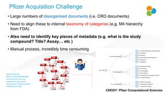 Pfizer Compounding Ontologies & Machine Learning v2 - SciBIte Lab Of The Future 2019 | PDF
