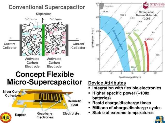 Graphene supercapacitor energy density image
