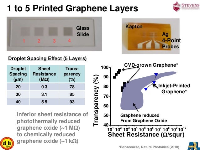 Graphene super capacitor battery image