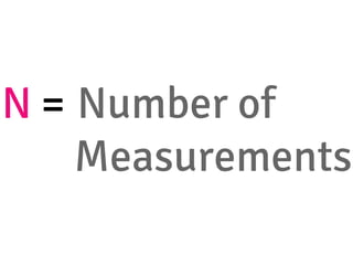 N = Number of 
Measurements
 