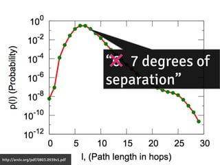 http://arxiv.org/pdf/0803.0939v1.pdf
“6 7 degrees of
separation”
 