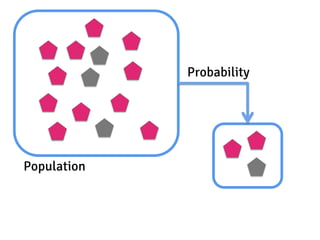 Population
Probability
 