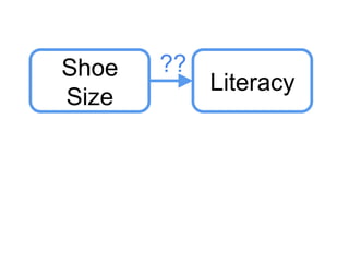 Shoe
Size
Literacy
??
 