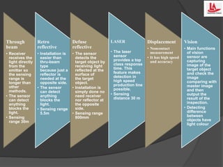 Through
beam
• Receiver
receives the
light directly
from the
emitter so
the sensing
range is
longer than
other
methods.
• The sensor
can detect
anything
blocks the
light.
• Sensing
range 30m
Retro
reflective
• Installation is
easier than
thru-beam
type
because just a
reflector is
needed at the
opposite side.
• The sensor
can detect
anything
blocks the
light.
• Sensing range
5.5m
Defuse
reflective
• The sensor
detects the
target object by
receiving light
reflected at the
surface of
the target
object.
• Installation is
simply done no
need receiver
nor reflector at
the opposite
side.
• Sensing range
800mm
LASER
• The laser
sensor
provides a top
class response
time. This
feature makes
detection in
high speed
production line
possible.
• Sensing
distance 30 m
Displacement
• Noncontact
measurement
• It has high speed
and accuracy
Vision
• Main functions
of vision
sensor are
capturing
image of the
target object
and check the
image
comparing with
master image
and then
output the
result of the
inspection.
• Detecting
difference
between
objects have
light colour
 