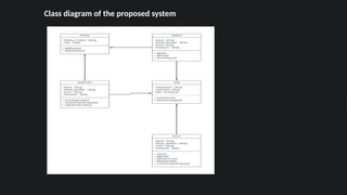 Class diagram of the proposed system
 