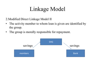 Linkage Model
2.Modified Direct Linkage Model II
• The activity member to whom loan is given are identified by
the group.
• The group is morally responsible for repayment.
savings savings
SHG
members Bank
 