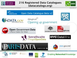 216 Registered Data Catalogues
                                       (datacatalogs.org)
Digital Enterprise Research Institute                                      www.deri.ie




                                                     Enabling Networked Knowledge
 