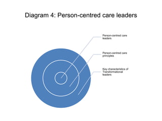 Person Centred Care | PDF
