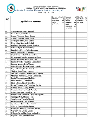 “Año de la unidad, la paz y el desarrollo”
UNIDAD DE GESTIÓN EDUCATIVA LOCAL SULLANA
Institución Educativa “Esmelda Jiménez de Vásquez
LISTA DE COTEJO
Nº
Apellidos y nombres
Lee con entonación
adecuada y
respetando los
signos de
puntuación
Responde a
preguntas
literales e
inferencia les
según la
información del
texto leído
Identifica en
los textos el
sustantivo y
sus clases.
01 Atoche Olaya Alessa Sahomi
02 Baca Pardo, Fabio Gael
03 Bravo Palomino, Cesar Joakin
04 Chero Ordinola, Fabio Yosue
05 Cornejo Castillo, Yan Carlos
06 Cruz Viera Ximena Kristhel
07 Espinoza Hurtado, Samuel Adrian
08 Estrada Ayala Leandra Mayte
09 Fernández Viera, Carlos German
10 Flores Hernández, Aixa Ivett
11 Girón Moscol, Judith Alesandra
12 Hernández Pintado, Alexandra Noemí
13 Juárez Huamán, Jordi Jean Pool
14 Juárez Oviedo, Valentina Guadalupe
15 Lengua Aponte, Luis Manuel
16 Llacsahuanga Álamo Génesis Daleska
17 López Román, Carlos David
18 Madrid Soto, Nataly Lucero
19 Martínez Martínez, Dixon Julián Evans
20 Mauricio Sánchez, Zayury Candelaria
21 Panta Morales Josmel Fabián
22 Piñin Ventura, Yaiza Itzel
23 Pisfil Chinga, Kaori Geraldine
24 Reyes Tamayo, Mía Valentina Dorita
25 Rivas Albujar, Yordy André
26 Rojas Adrianzen, Nataly Yamile
27 Rueda Sangines, Lionel Steven
28 Sancarranco Espinoza, Deybran Neymar
29 Sernaqué Celi, Stefano Jese.
30 Sosa Zapata Yhanela Naomi
31 Suarez Vílchez, Luis Stefano
32 Suquilanda Torres, José Daniel
33 Valerio Moscol, Isaías Javier
34 Velásquez Ramírez, Eduardo Mateo
35 Viera Obeso Azumy Xoana
36 Villegas Pacombia, Jorge Alejandro
37 Zapara Cruz, Abdiel Josimar
 