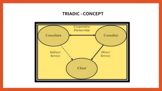 TRIADIC - CONCEPT
 