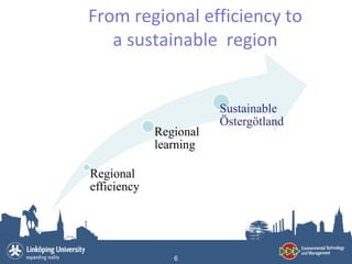 From regional efficiency to
   a sustainable region


                        Sustainable
                        Östergötland
             Regional
             learning

Regional
efficiency




                6
 