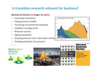 Is transition research relevant for business?
Business As Usual is no longer an option
» Increasing uncertainty
» Failing business models
» Increasing environmental standards
» Volatility in energy prices
» Resource scarcity
» Ageing population
» Growing pressure from ‘connected’ society
» Changing attitudes of consumers
» …




                                 26/11/2012        10
                                 © 2012, VITO NV
 