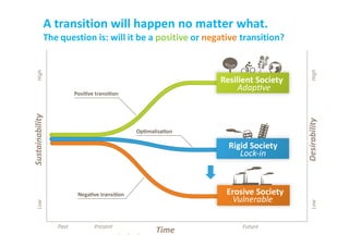 A transition will happen no matter what.
The question is: will it be a positive or negative transition?




                              26/11/2012                         5
                              © 2012, VITO NV
 