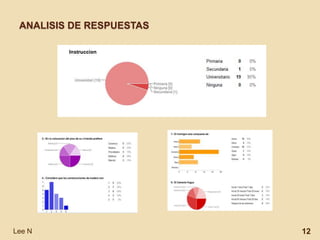 ANALISIS DE RESPUESTAS

Lee N

12

 