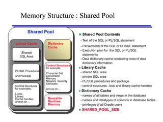 Memory Structure : Shared Pool

          Shared Pool                      Shared Pool Contents
                                          - Text of the SQL or PL/SQL statement
Library Cache         Dictionary
                      Cache               - Parsed form of the SQL or PL/SQL statement
                                          - Execution plan for the SQL or PL/SQL
    Shared
                                            statements
   SQL Area
                                          - Data dictionary cache containing rows of data
                                            dictionary information
                     Control Structures
                     for example:            Library Cache
PL/SQL Procedures                         - shared SQL area
                     Character Set
and Package          Conversion           - private SQL area
                     Memory
                     Network Security     - PL/SQL procedures and package
                     Attributes
Control Structures                        - control structures : lock and library cache handles
for examples;        and so on ..
                                             Dictionary Cache
Locks
Library                                   - names of all tables and views in the database
Cache handles         Reusable
and so on ...         Runtime             - names and datatypes of columns in database tables
                      Memory              - privileges of all Oracle users
                                             SHARED_POOL_SIZE
 