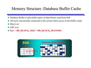 Memory Structure :Database Buffer Cache

 Database Buffer Cache holds copies of data blocks read from disk
 All users concurrently connected to the system share access to the buffer cache
 Dirty List
 LRU List
 Size = DB_BLOCK_SIZE * DB_BLOCK_BUFFERS




                SGA                  Database Buffer Cache
               Shared Pool

                   Shared SQL Area
 