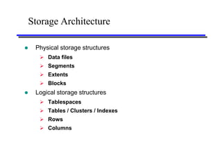 Storage Architecture

    Physical storage structures
       Data files
       Segments
       Extents
       Blocks
    Logical storage structures
       Tablespaces
       Tables / Clusters / Indexes
       Rows
       Columns
 
