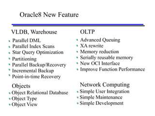 Oracle8 New Feature

VLDB, Warehouse              OLTP
Parallel DML                 Advanced Queuing
Parallel Index Scans         XA rewrite
Star Query Optimization      Memory reduction
Partitioning                 Serially reusable memory
Parallel Backup/Recovery     New OCI Interface
Incremental Backup           Improve Function Performance
Point-in-time Recovery
Objects                      Network Computing
Object Relational Database   Simple User Integration
Object Type                  Simple Maintenance
Object View                  Simple Development
 
