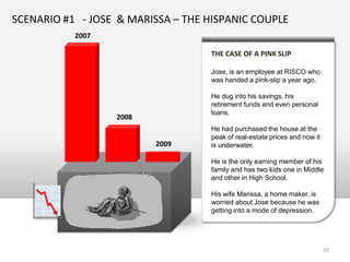 SCENARIO #1 - JOSE & MARISSA – THE HISPANIC COUPLE
           2007

                                        THE CASE OF A PINK SLIP

                                        Jose, is an employee at RISCO who
                                        was handed a pink-slip a year ago.

                                        He dug into his savings, his
                                        retirement funds and even personal
                                        loans.
                      2008
                                        He had purchased the house at the
                                        peak of real-estate prices and now it
                                 2009   is underwater.

                                        He is the only earning member of his
                                        family and has two kids one in Middle
                                        and other in High School.

                                        His wife Marissa, a home maker, is
                  JOB OPENINGS          worried about Jose because he was
                                        getting into a mode of depression.
                                        They need a social network as aid.



                                                                                10
 