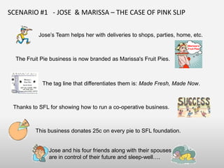 SCENARIO #1 - JOSE & MARISSA – THE CASE OF PINK SLIP

           Jose’s Team helps her with deliveries to shops, parties, home, etc.
                                                                        Marissa’s
                                                                        Fruit Pies



  The Fruit Pie business is now branded as Marissa's Fruit Pies.



            The tag line that differentiates them is: Made Fresh, Made Now.



 Thanks to $FL for showing how to run a co-operative business.



         This business donates 25c on every pie to $FL foundation.


               Jose and his four friends along with their spouses
               are in control of their future and sleep-well….
 