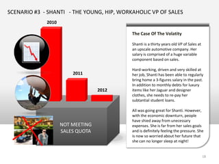 SCENARIO #3 - SHANTI - THE YOUNG, HIP, WORKAHOLIC VP OF SALES
             2010

                                            The Case Of The Volatility

                                            Shanti is a thirty years old VP of Sales at
                                            an upscale automotive company. Her
                                            salary is comprised of a huge variable
                                            component based on sales.

                                            Hard-working, driven and very skilled at
                         2011               her job, Shanti has been able to regularly
                                            bring home a 3-figures salary in the past.
                                            In addition to monthly debts for luxury
                                     2012   items like her Jaguar and designer
                                            clothes, she needs to re-pay her
                                            subtantial student loans.

                                            All was going great for Shanti.
                                            However, with the economic
                                            downturn, people have shied away from
                     NOT MEETING            unecessary expenses. She is far from her
                     SALES QUOTA            sales goals and is definitely feeling the
                    SLIDING SALARY          pressure. She is now so worried about
                                            her future that she can no longer sleep at
                                            night!

                                                                                          18
 