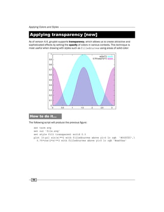 Gnuplot cookbook | PDF | Computing | Technology & Computing