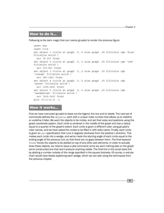 Gnuplot cookbook | PDF | Computing | Technology & Computing