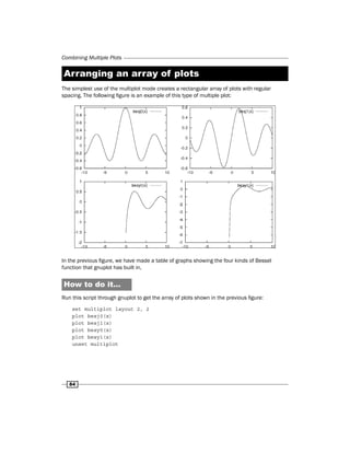 Gnuplot cookbook | PDF | Computing | Technology & Computing