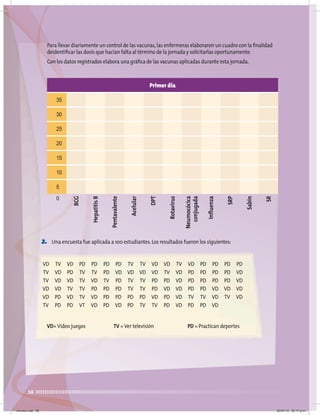 58
Para llevar diariamente un control de las vacunas,las enfermeras elaboraron un cuadro con la ﬁnalidad
deidentiﬁcar las dosis que hacían falta al término de la jornada y solicitarlas oportunamente.
Con los datos registrados elabora una gráﬁca de las vacunas aplicadas durante esta jornada.
Primer dia
35
30
25
20
15
10
5
0
BCG
Hepatitis
B
Pentavalente
Acelular
DPT
Rotavirus
Neumocócica
conjugada
Infl
uenza
SRP
Sabin
SR
2. Una encuesta fue aplicada a 100 estudiantes.Los resultados fueron los siguientes:
VD TV VD PD PD PD PD TV TV VD VD TV VD PD PD PD PD
TV VD PD TV TV PD VD VD VD VD TV VD PD PD PD PD VD
TV VD VD TV VD TV PD TV TV PD PD VD PD PD PD PD VD
VD VD TV TV PD PD PD TV TV PD VD VD PD PD VD VD VD
VD PD VD TV VD PD PD PD PD VD PD VD TV TV VD TV VD
TV PD PD VT VD PD VD PD TV TV PD VD PD PD VD
VD= Video juegos TV = Ver televisión PD = Practican deportes
Viernes.indd 58 20/07/10 02:17 p.m.
 