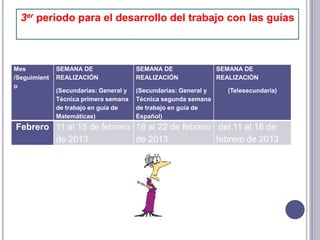 3er periodo para el desarrollo del trabajo con las guías



Mes           SEMANA DE                 SEMANA DE                 SEMANA DE
/Seguimient   REALIZACIÓN               REALIZACIÓN               REALIZACIÓN
o
              (Secundarias: General y   (Secundarias: General y      (Telesecundaria)
              Técnica primera semana    Técnica segunda semana
              de trabajo en guía de     de trabajo en guía de
              Matemáticas)              Español)
Febrero 11 al 15 de febrero 18 al 22 de febrero del 11 al 18 de
        de 2013             de 2013             febrero de 2013
 