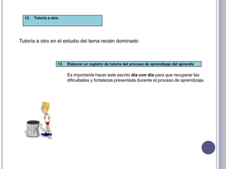 12.   Tutoría a otro




Tutoría a otro en el estudio del tema recién dominado



                     13.   Elaborar un registro de tutoría del proceso de aprendizaje del aprendiz

                           Es importante hacer este escrito día con día para que recuperar las
                           dificultades y fortalezas presentada durante el proceso de aprendizaje.
 