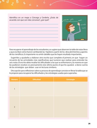 Identiﬁca en un mapa a Córcega y Cerdeña. ¿Estás de
acuerdo con que son islas cercanas?, ¿por qué?




Para recuperar el aprendizaje de los estudiantes, se sugiere que observen la tabla de notas llena
y que escriban cómo fueron cambiando las hipótesis a partir de los descubrimientos y aportes
de los cientíﬁcos. Es importante no omitir detalles que les hayan resultado importantes.
  Sugerirles y ayudarles a elaborar otro escrito que complete el primero, en que hagan un
recuento de las actividades más signiﬁcativas que tuvieron que realizar para entender las
seis notas. El escrito debe resaltar las diﬁcultades a las que se enfrentaron y la manera en que
las pudieron resolver; es precisamente este último punto el que les ayudará a darse cuenta
de las estrategias que deben usar en lecturas similares.
  Otra opción para reﬂexionar sobre su proceso de aprendizaje consiste en llenar la tabla que se
le propone para recuperar las diﬁcultades y las estrategias usadas para superarlas.


  Número                    Diﬁcultad                                 Estrategia




     1




     2




                                                                                                    21
 