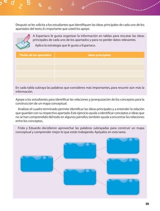 Después se les solicita a los estudiantes que identiﬁquen las ideas principales de cada uno de los
apartados del texto. Es importante que usted los apoye.

             A Espartaco le gusta organizar la información en tablas para rescatar las ideas
             principales de cada uno de los apartados y para no perder datos relevantes.
              Aplica la estrategia que le gusta a Espartaco.

  Títulos de los apartados                             Ideas principales




En cada tabla subraya las palabras que consideres más importantes, para resumir aún más la
información.

Apoye a los estudiantes para identiﬁcar las relaciones y jerarquización de los conceptos para la
construcción de un mapa conceptual.
 Analizar el cuadro terminado permite identiﬁcar las ideas principales y a entender la relación
que guardan con su respectivo apartado. Este ejercicio ayuda a identiﬁcar conceptos e ideas que
no se han comprendido del todo en algunos párrafos; también ayuda a encontrar las relaciones
entre los conceptos.

 Frida y Eduardo decidieron aprovechar las palabras subrayadas para construir un mapa
conceptual y comprender mejor lo que están trabajando. Apóyalos en esta tarea.




                                                                                                     25
 