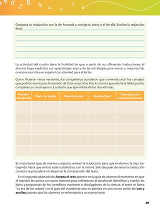 Compara tu traducción con la de Amanda y corrige tu texto y el de ella. Escribe la redacción
ﬁnal:




La actividad del cuadro tiene la ﬁnalidad de que, a partir de sus diferentes traducciones, el
alumno haga explícitos sus aprendizajes acerca de las estrategias para revisar y organizar las
oraciones escritas en español con claridad para el lector.

Como hicieron varias versiones, los compañeros acordaron que convenía sacar los consejos
que podrían servir para la revisión de futuros escritos. Haz lo mismo, aprovecha la tabla que los
compañeros construyeron. Escribe lo que aprendiste de los dos idiomas.

 Número                                                                        Consejos para
               Texto en inglés      Versión inicial       Versión ﬁnal
de párrafo                                                                   revisiones futuras




Es importante que, de manera conjunta, revisen la traducción para que el alumno la siga tra-
bajando hasta que ambos estén satisfechos con la misma. Sólo después de tener la traducción
correcta se procederá a trabajar en la comprensión del texto.
  En el segundo apartado de Acepta el reto aparece en la guía de alumno el momento en que
el maestro les acerca un nuevo material para enfrentarse al desafío de identiﬁcar y escribir las
ideas y propuestas de los cientíﬁcos, escritores o divulgadores de la ciencia, el texto se llama
“La era de los robots”; en la guía del estudiante esto se plantea en una nueva sesión de Leo y
analizo, puesto que los alumnos se enfrentarán a un nuevo texto.


                                                                                                    29
 