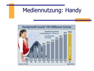 Mediennutzung: Handy 