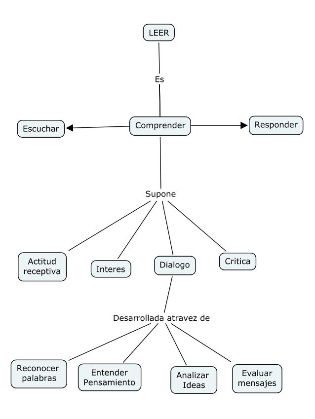 Resultado de imagen para MAPA CONCEPTUAL DE ASTIC